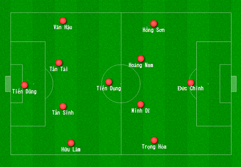 Chiến thuật U19 Việt Nam: Không hay nhưng đáng kỳ vọng