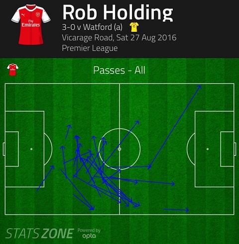 NHM Arsenal phát cuồng với Rob Holding