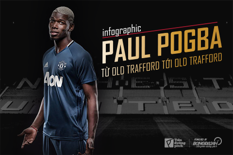 Infographic: Paul Pogba -  Từ Old Trafford tới Old Trafford
