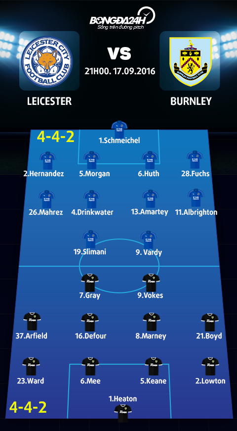 Leicester vs Burnley (21h ngay 179) Nha vua tro lai hinh anh 5