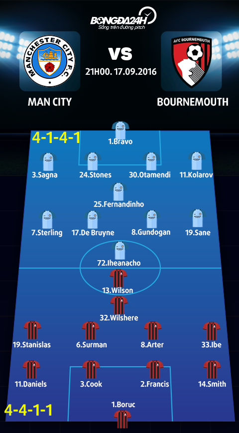 Man City vs Bournemouth (21h ngay 179) Tiep da huy diet hinh anh 3