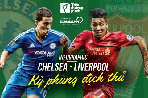 Infographic: Chelsea - Liverpool: Kỳ phùng địch thủ