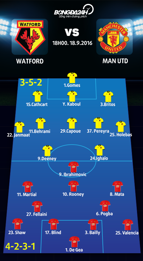 Watford vs MU (18h00 ngay 189) Thanh bai o Mourinho hinh anh 4