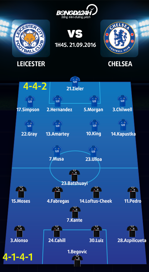 Leicester vs Chelsea (1h45 ngay 219) Khac biet o chieu sau doi hinh hinh anh 4