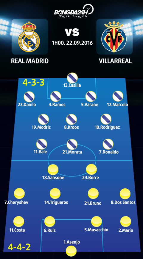Real Madrid vs Villarreal (1h ngay 229) Quan trong la 3 diem! hinh anh 4
