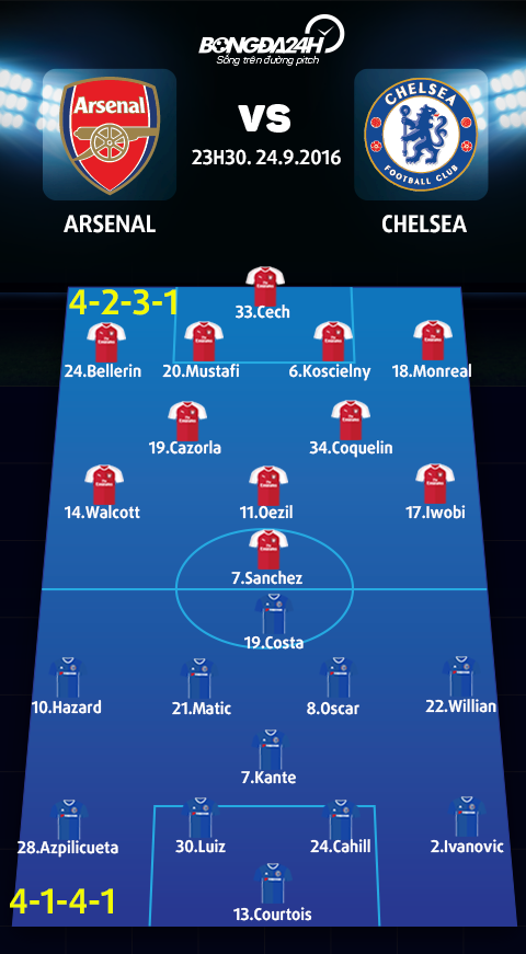 Arsenal vs Chelsea (23h30 ngay 249) Cho Phao thu pha dop derby hinh anh 5