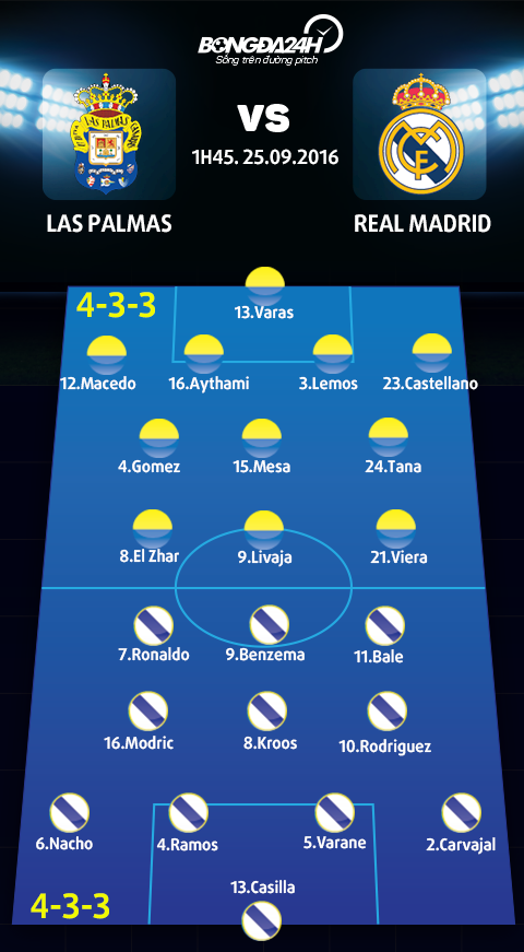 Las Palmas vs Real Madrid (1h45 ngay 259) Ken ken khong so ke hon nhien hinh anh 5