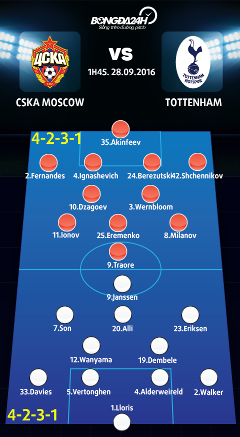 CSKA Moscow vs Tottenham (1h45 ngay 289) Khon nha dai cho hinh anh 4