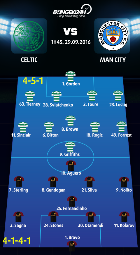 Celtic vs Man City (01h45 ngay 2909) Khong De Bruyne khong van de hinh anh 4