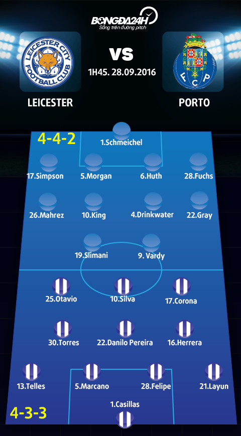 Leicester vs Porto (1h45 289) Hai bo mat cua Bay cao hinh anh 4