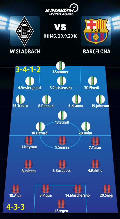 Monchengladbach vs Barcelona (1h45 ngay 299) Mot Celtic tiep theo cho ga khong lo hinh anh 4