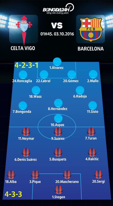 Celta Vigo vs Barca (1h45 ngay 310) Thang nhe nhang trong buoi nhieu nhuong hinh anh 4
