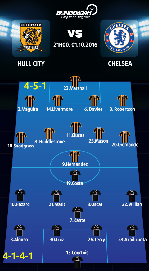 Hull City vs Chelsea (21h 110) Dung day hay khung hoang hinh anh 4