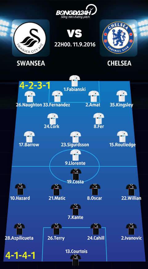 Swansea vs Chelsea (22h ngay 119) Kho can con cuong phong xanh hinh anh 4