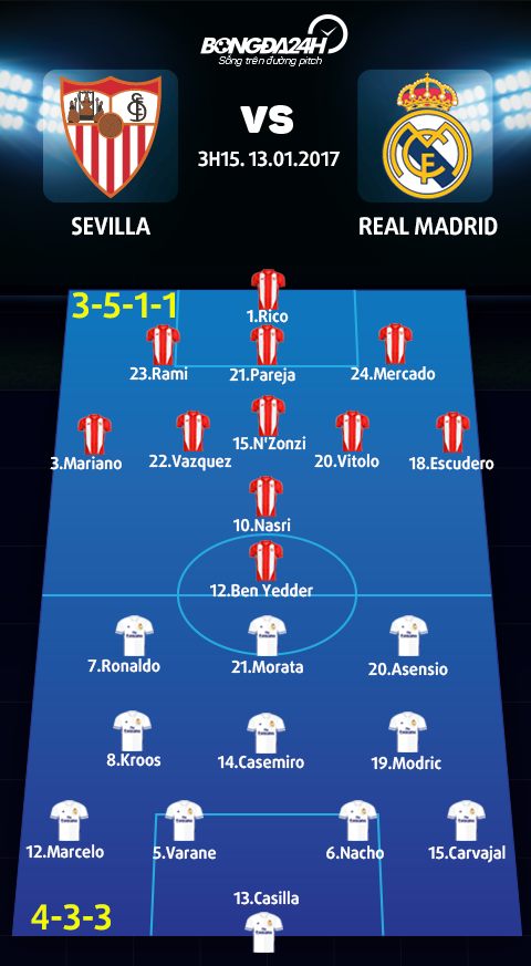 Doi hinh du kien Sevilla vs Real Madrid