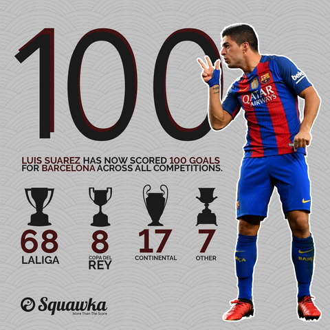 Luis Suarez vuot mat Messi khi vuon toi cot moc 100 ban cho Barcelona.
