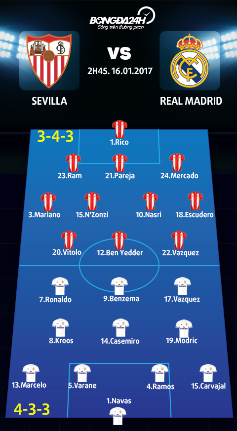 Sevilla vs Real (2h45 ngay 161) Tra het cho Ken ken hinh anh 4