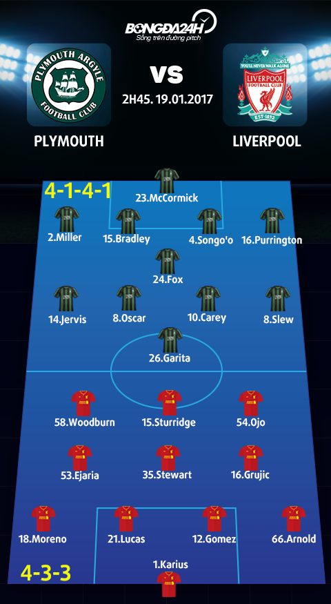 Plymouth vs Liverpool (2h45 ngay 191) Khong co lan thu 2 hinh anh 4