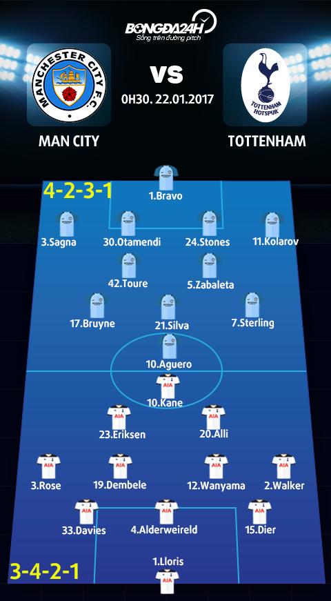 Man City vs Tottenham (0h30 ngay 221 ) Etihad khong phai diem tua hinh anh 3