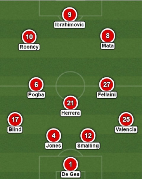 Đây! Đội hình M.U cho trận đấu với Hull City