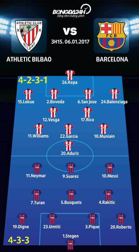 Doi hinh du kien Athletic Bilbao vs Barcelona