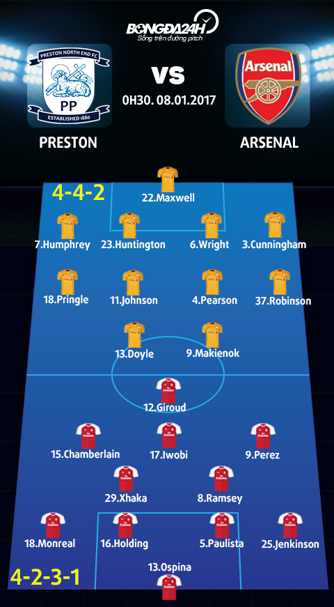 Preston vs Arsenal (0h30 ngay 81) Dang cap vuot troi hinh anh 5
