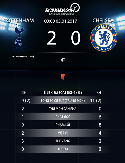 Tottenham 2-0 Chelsea Spurs, Pochettino da chi duong cho Premier League hinh anh 4