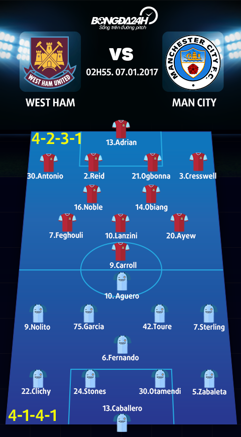 West Ham vs Man City (02h55 ngay 71) Thuoc do tham vong hinh anh 4