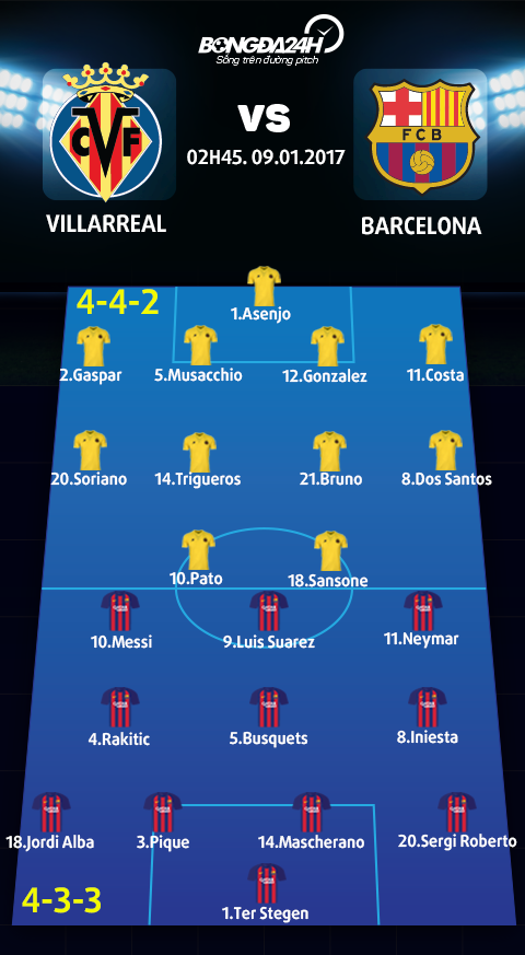 Villarreal vs Barca (2h45 ngay 91) Them mot cua ai kho nhan cho Blaugrana hinh anh 4
