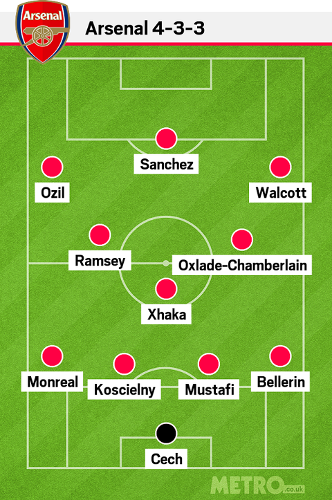 Arsenal sẽ chơi thế nào khi không có Coquelin?