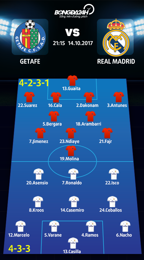 Getafe vs Real Madrid (21h15 ngay 1410) Tu bo mot thoi quen hinh anh 4