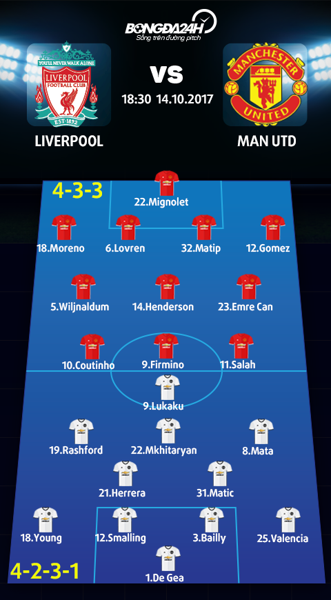 Liverpool vs Man Utd (18h30 ngay 1410) Nhuom do Anfield hinh anh 4