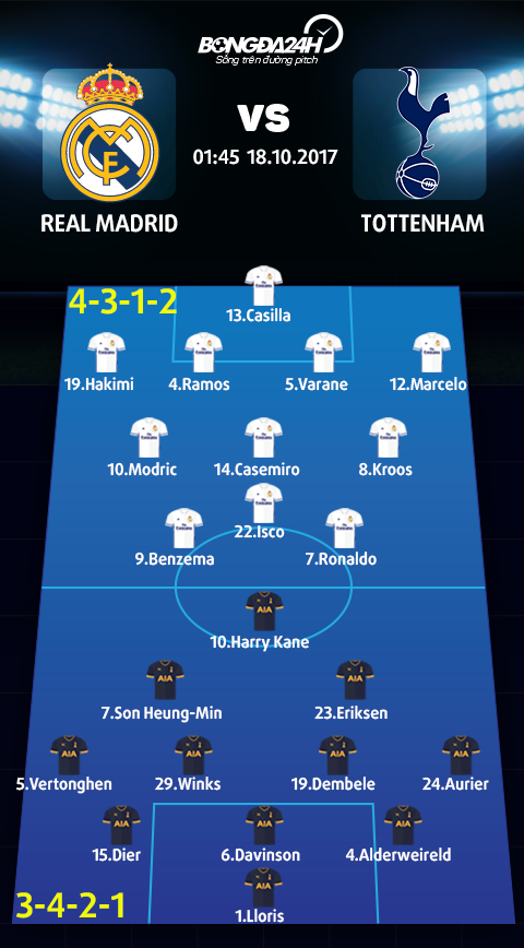 Real Madrid vs Tottenham (1h45 ngay 1810) Nhung ke di biet hinh anh 5