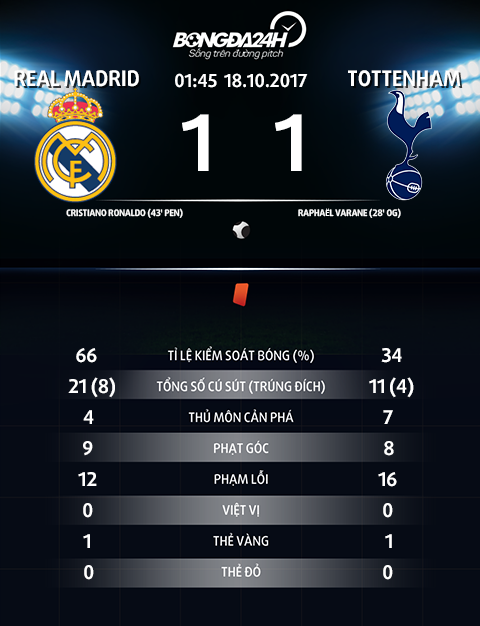 HLV Tottenham coi nhe tran hoa 1-1 voi Real Madrid hinh anh 2