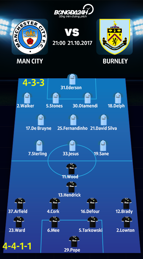 Man City vs Burnley (21h ngay 2110) Them mot man huy diet hinh anh 3