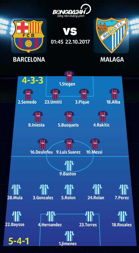 Barca vs Malaga (1h45 ngay 2210) Xoi tai Ca com hinh anh 4