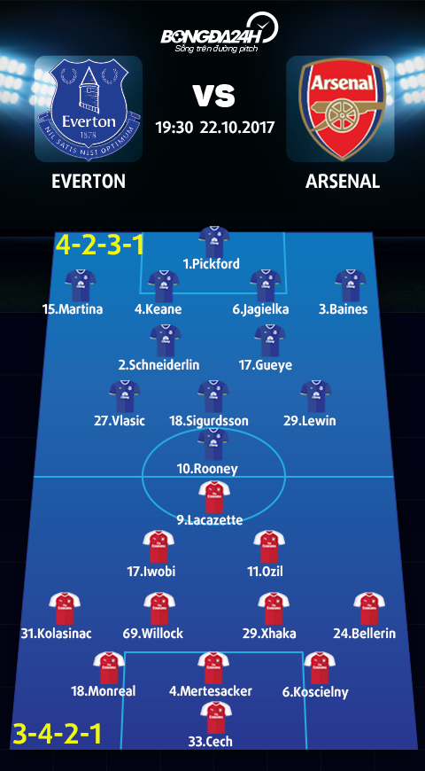 Everton vs Arsenal (19h30 ngay 2210) Nhung ke khon cung hinh anh 4