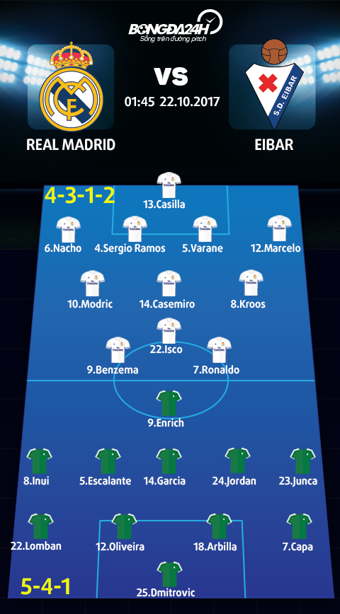 Doi hinh du kien Real Madrid vs Eibar