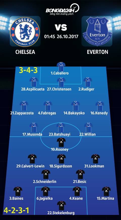 Chelsea vs Everton (1h45 ngay 2610) Khac biet khong chi la tinh than hinh anh 4