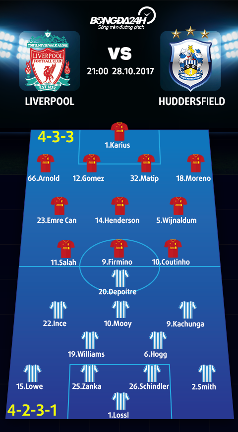 Liverpool vs Huddersfield (21h ngay 2810) Bat nat tan binh hinh anh 3