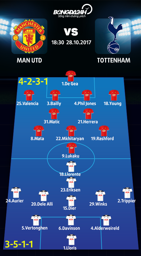 Man Utd vs Tottenham (18h30 ngay 2810) Cho Mourinho lot xac hinh anh