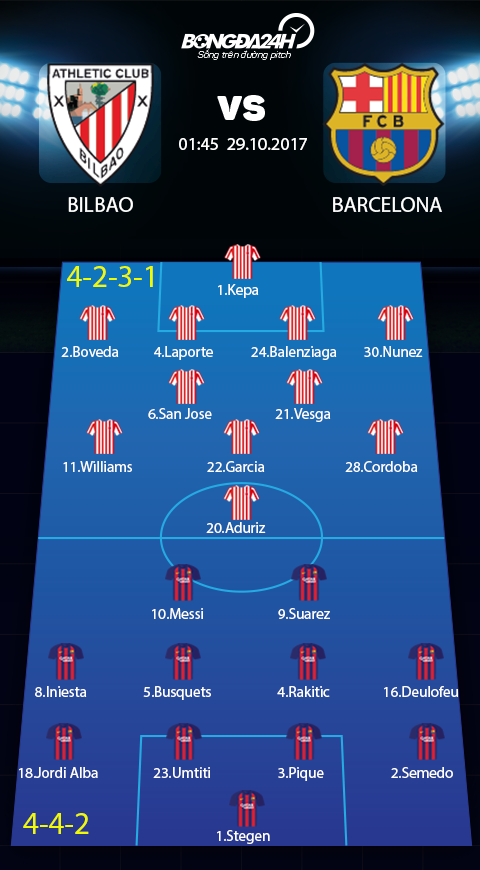 Athletic Bilbao vs Barcelona (1h45 ngay 2910) Ngay ve yen binh cua Valverde hinh anh 4