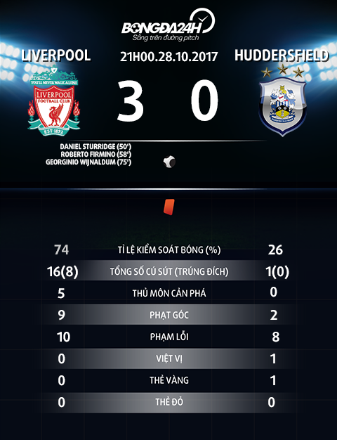 Liverpool 3-0 Huddersfield Cho mung qua som, Jurgen Klopp hinh anh 3