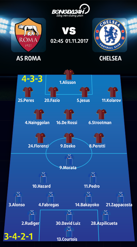 Roma vs Chelsea (2h45 ngay 111) Ngay ve kinh di cua Conte hinh anh 4