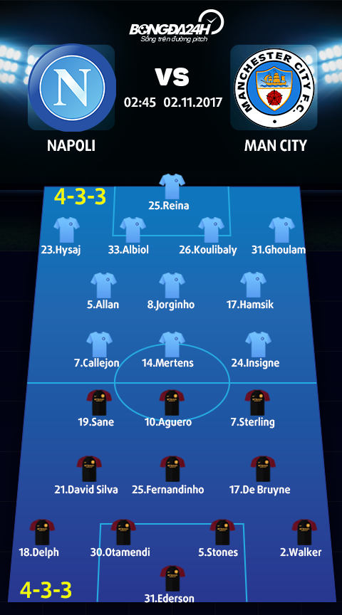 Doi hinh du kien Napoli vs Man City