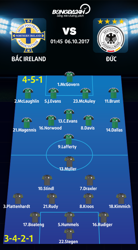 Bac Ireland vs Duc (1h45 ngay 610) Lay nhu che cuong hinh anh 5