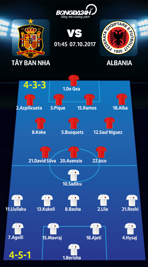 Tay Ban Nha vs Albania (1h45 ngay 710) Tat ca vi World Cup hinh anh 5