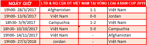 Lich thi dau cua DT Viet Nam tai Asian Cup 2019