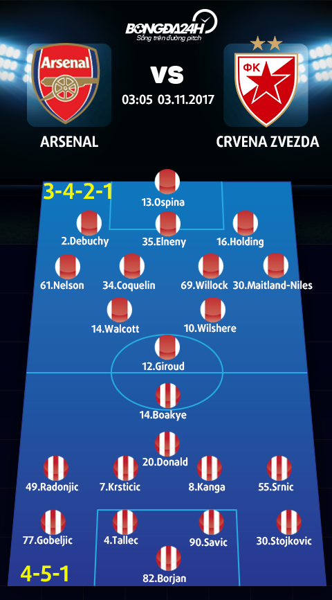 Arsenal vs Crvena Zvezda (3h05 ngay 311) Phao thu nhe nhang lay ve hinh anh 4