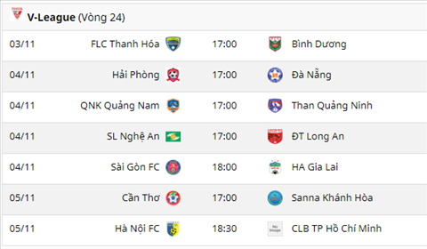 Truoc vong 24 V-League Co toi tay Thanh Hoa, HAGL gap kho o Thong Nhat hinh anh 3